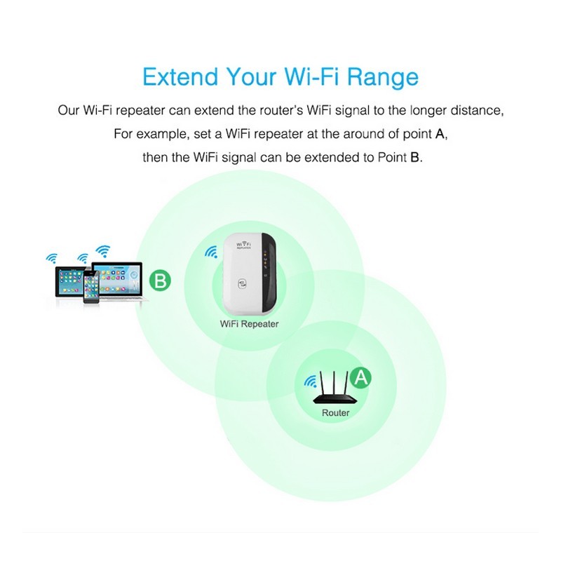 Wifi Signal Amplifier - Enhance Wireless Coverage from Everyvolt Store